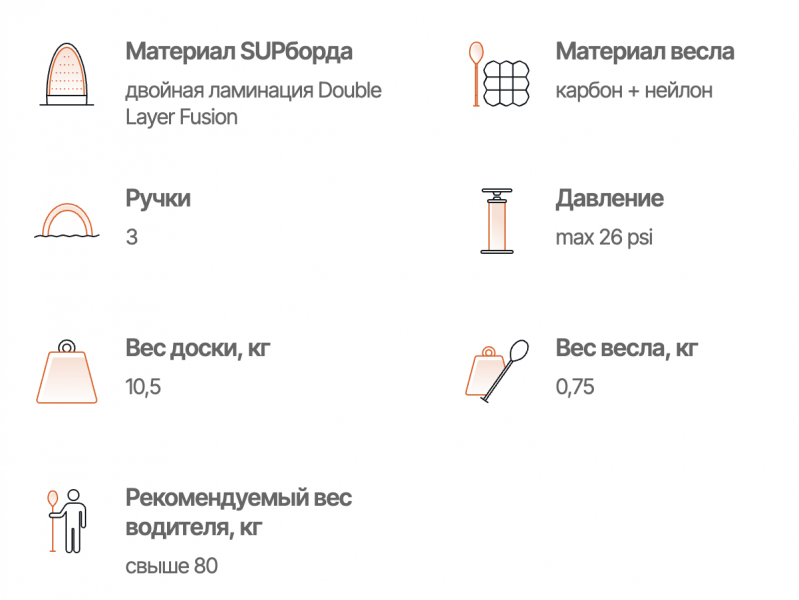 фото Сапборд Gladiator PRO 10.8