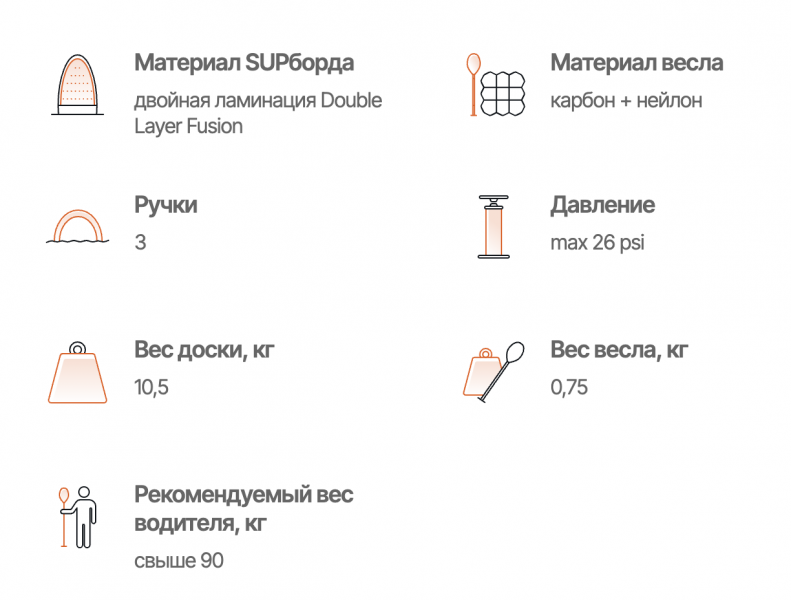 фото Сапборд Gladiator PRO 11.6