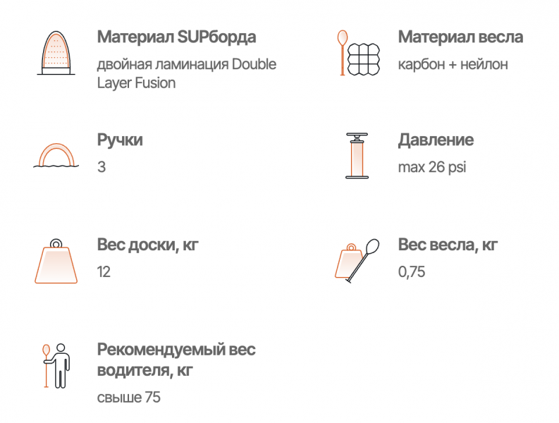 фото Сапборд Gladiator PRO 12.6T