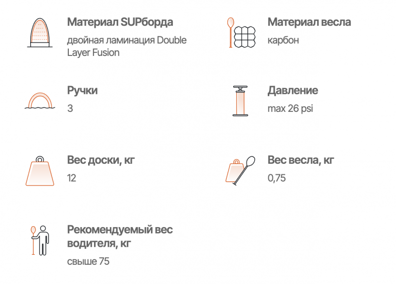 фото Сапборд Gladiator PRO 12.6W