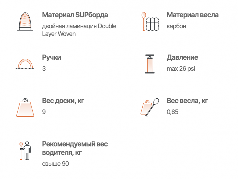 фото Сапборд Gladiator ELITE 11.6