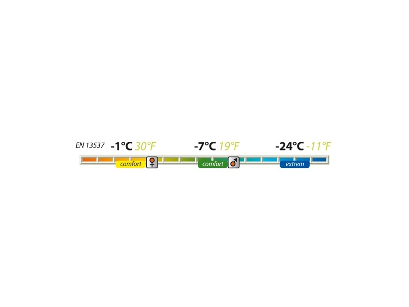 фото Спальник Pinguin Comfort Lady PFM 175 (t°комф. -1)