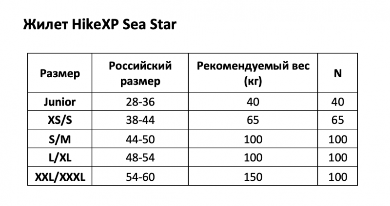 фото Спасательный жилет hikeXp Sea Star Orange