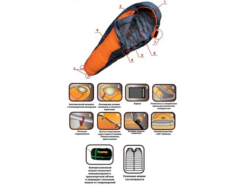 фото Спальный мешок Tramp Oimyakon T-Loft Compact (t°комф. -10)