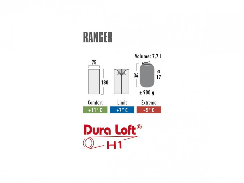 фото Спальный мешок High Peak Ranger (t°комф. +11)