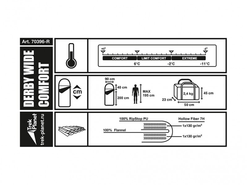 фото Спальный мешок Trek Planet Derby Wide Comfort (t°комф. +6)